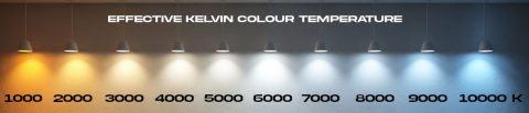 KELVIN COLOUR TEMPERATURE